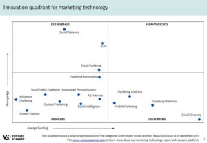 content_marketing-technology-innovation-quadrant